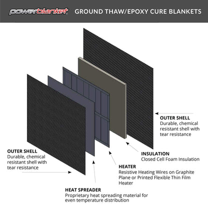 Powerblanket EH0325G Xtreme Gray Alloy Ground Thawing Blanket - 3' x 25' Heated Dimensions - 4' x 26' Finished Dimensions (30 Amp Plug)