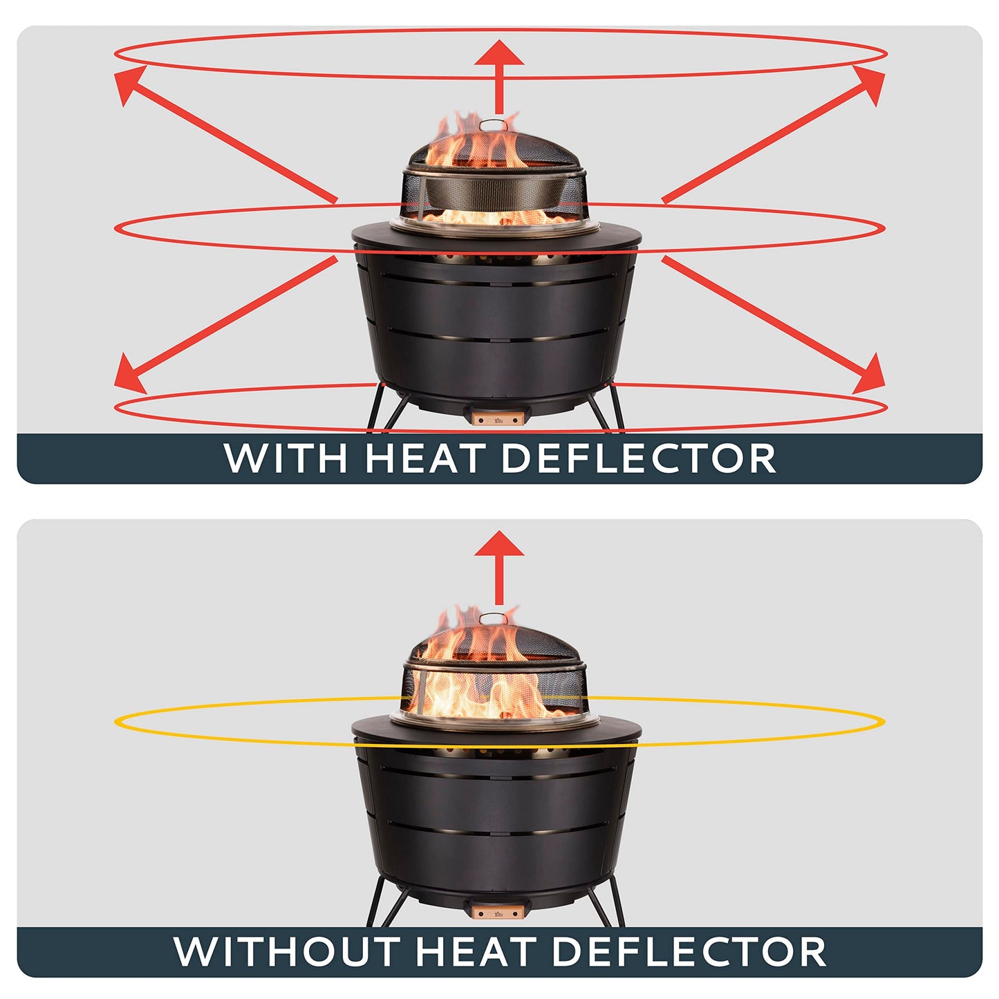 TIKI Reunion Fire Pit Heat Deflector & Screen with Poker – Outdoor Fire Pit Accessories for More Warmth & Safety – Spark Protector & Ember Guard for Even Heat Distribution – Durable Metal Design