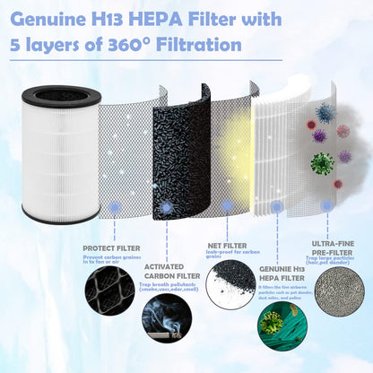 AP-T40FL Replacement Filter Compatible with Homedics Air Purifier Models# AP-T45, AP-T45WT, AP-T40, AP-T40WT, AP-T40WTAR, 1461901 (Costco Model), 2-Pack