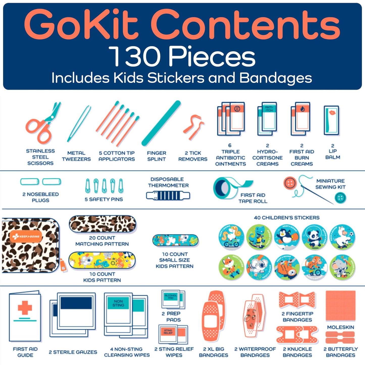 Keep Going Travel First Aid Kit Bundle of 2 Kits, First Aid Kit for Car, Home, Dorm, & Boat with Latex-Free Bandages – Travel Kit Bundle for Families