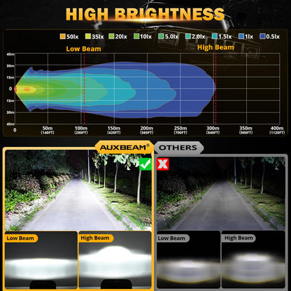 Auxbeam 12000LM Bright 5x7 In Headlights, 7x6 Led Headlights with DRL Turn Signal High Low Beam, Compatible with Jeep Cherokee XJ Wrangler YJ Ford Chevrolet, H6054 H5054 Headlights DOT Approved, Black