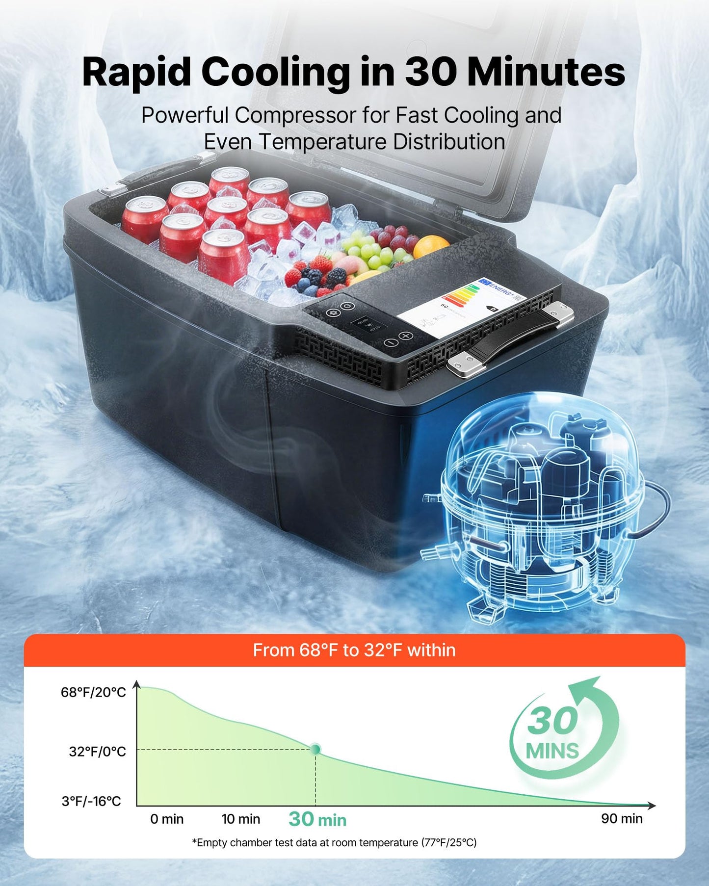 VEVOR 12 Volt Refrigerator, 21.1 QT/ 20L Car Fridge for Tesla Model 3, Portable Electric Freezer Compressor with APP Control, 12V/24V DC, 3℉ to 50℉