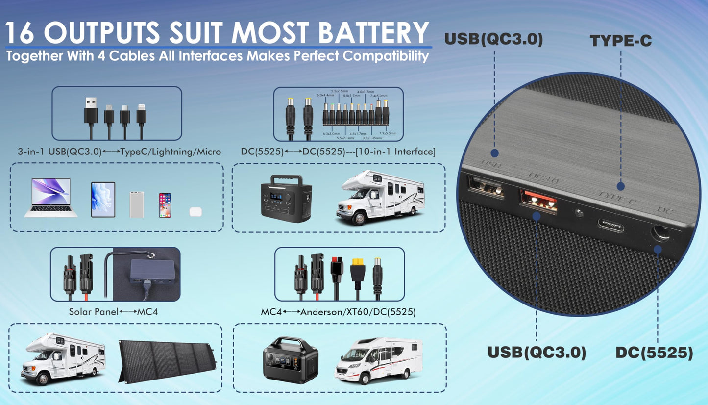 PPQ 200W Portable Solar Panel Kit 18V/12A,14lb Foldable Briefcase Solar Charger w/ 24% Efficiency, 3 Cables & 16 Outputs for All Camping Power Station, RV Battery, Phones, IP67 Waterproof