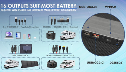 PPQ 200W Portable Solar Panel Kit 18V/12A,14lb Foldable Briefcase Solar Charger w/ 24% Efficiency, 3 Cables & 16 Outputs for All Camping Power Station, RV Battery, Phones, IP67 Waterproof