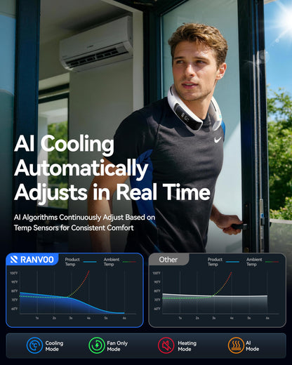 RANVOO Save 32% to Bought AICE LITE Max Neck Air Conditioner White and Silver Together