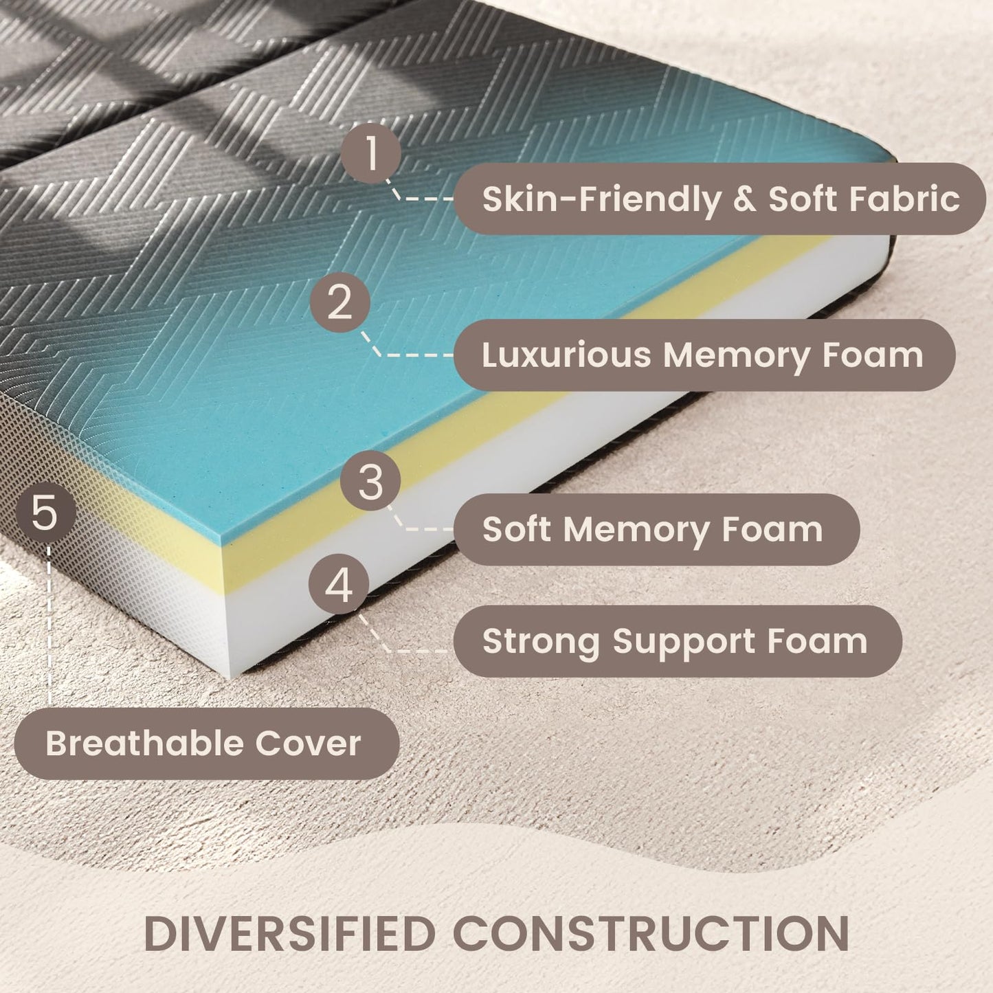 Folding Mattress,6 inch Full Size Foldable Mattress with a Collapsible and Washable Cover,Medium-Firm Suitable for RV Travel, Camping, Guest Bed,Murphy Bed 78"×52"×6"