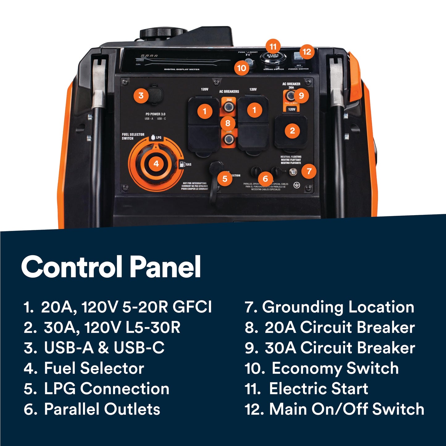 Generac 5,200-Watt Dual-Fuel Portable Inverter Generator - Gas and Propane Compatible - Quiet Operation - Clean, Stable Power - CA Compliant - Great for Home Backup, Camping, and RV Use