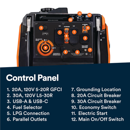Generac 5,200-Watt Dual-Fuel Portable Inverter Generator - Gas and Propane Compatible - Quiet Operation - Clean, Stable Power - CA Compliant - Great for Home Backup, Camping, and RV Use