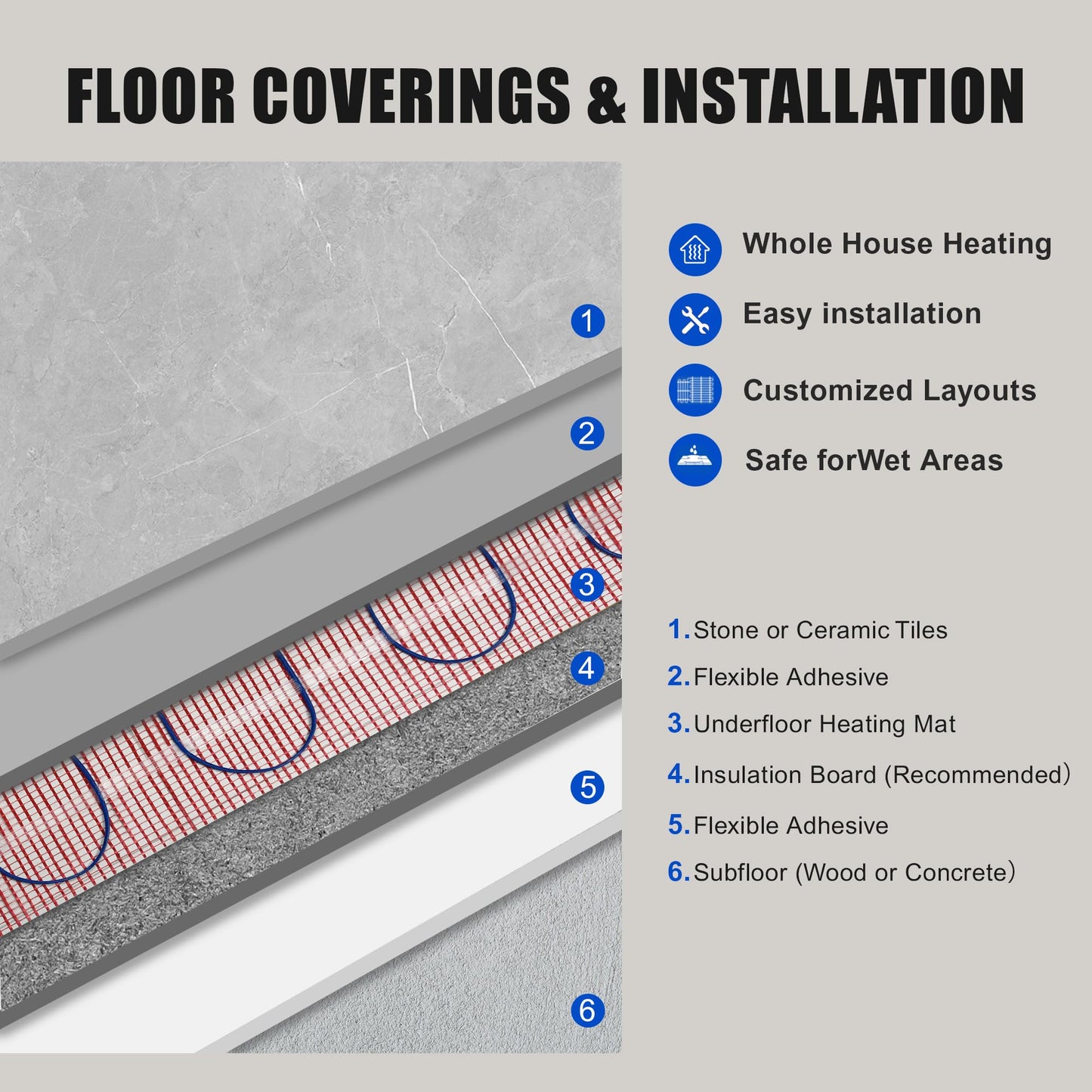 BLARALA Electric Radiant Floor Heating System, 40 Sq.ft Electric Heated Floor Mats for Bathroom, Includes Programmable Thermostat, Heat Mat, Installation Monitor, and Temperature Sensors