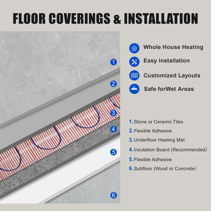 BLARALA Electric Radiant Floor Heating System, 40 Sq.ft Electric Heated Floor Mats for Bathroom, Includes Programmable Thermostat, Heat Mat, Installation Monitor, and Temperature Sensors