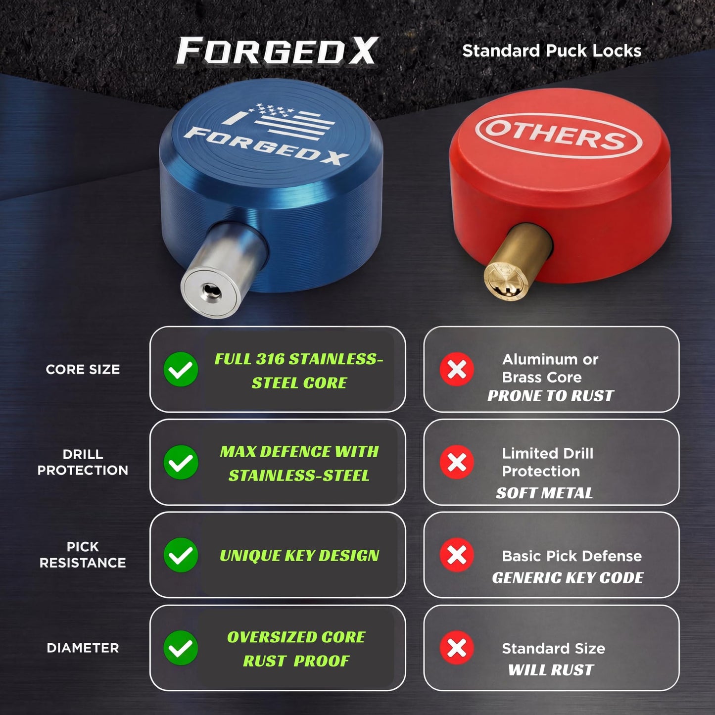 FORGEDX Trailer Lock Heavy Duty Anti Theft, Fits 2 5/16-Inch Couplers, Secures Safety Chains, for Trailers, RVs, and Boats, Stainless Shield Pro,Blue
