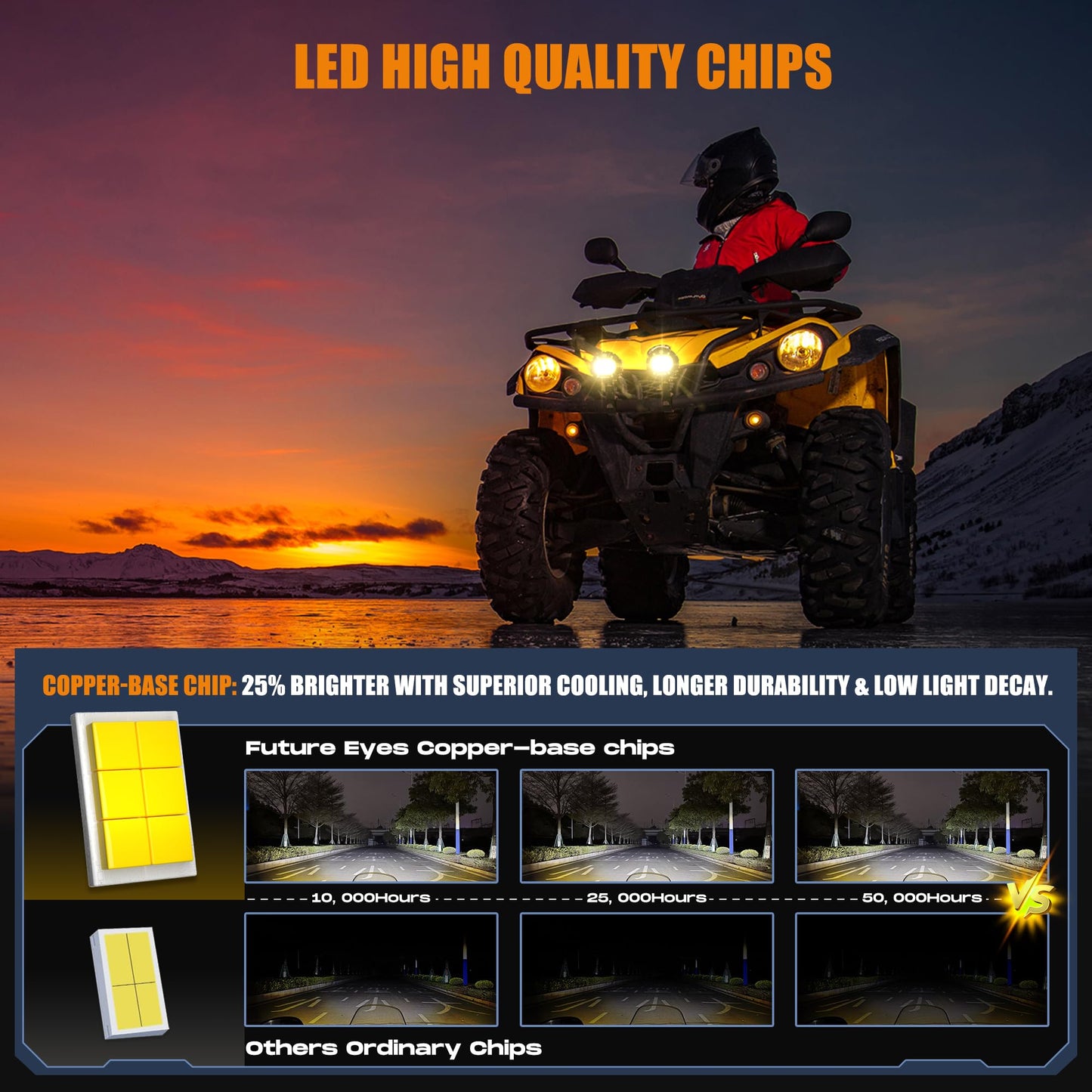 Future Eyes Motorcycle LED Fog Lights, 120W Auxiliary Driving Spotlight, High/Low Beam, Waterproof Off-Road Lights for Night Riding, ATV, UTV, and Motorcycle Headlights