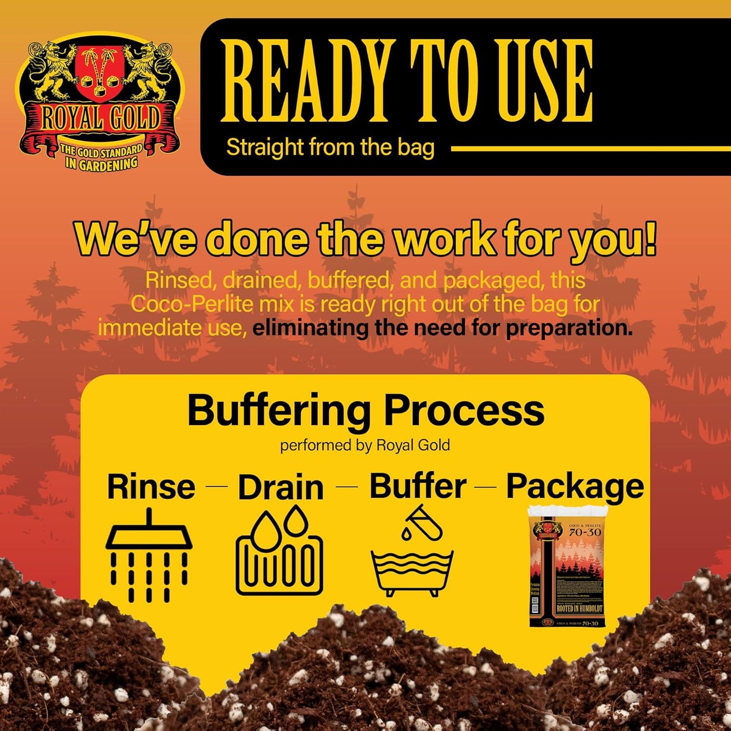 Royal Gold Coco & Perlite Growing Medium - 70/30 Premium Soilless Mix, 1.76 Cu Ft for Indoor & Greenhouse Use