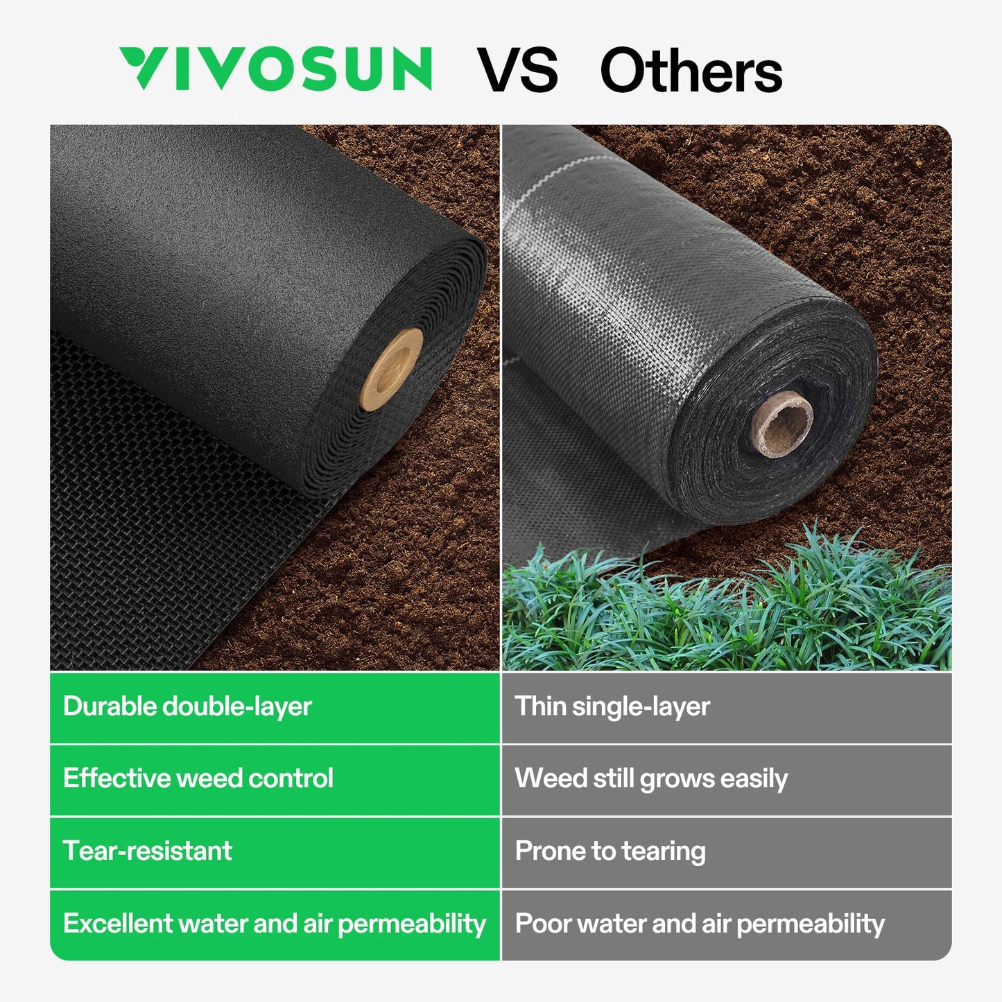 VIVOSUN Premium Weed Barrier Landscape Fabric Heavy Duty, 4ftx250ft 5oz Double-Layered Weed Control Mat with High Permeability, Commercial Ground Cover, Easy Set up & Superior Weed Control