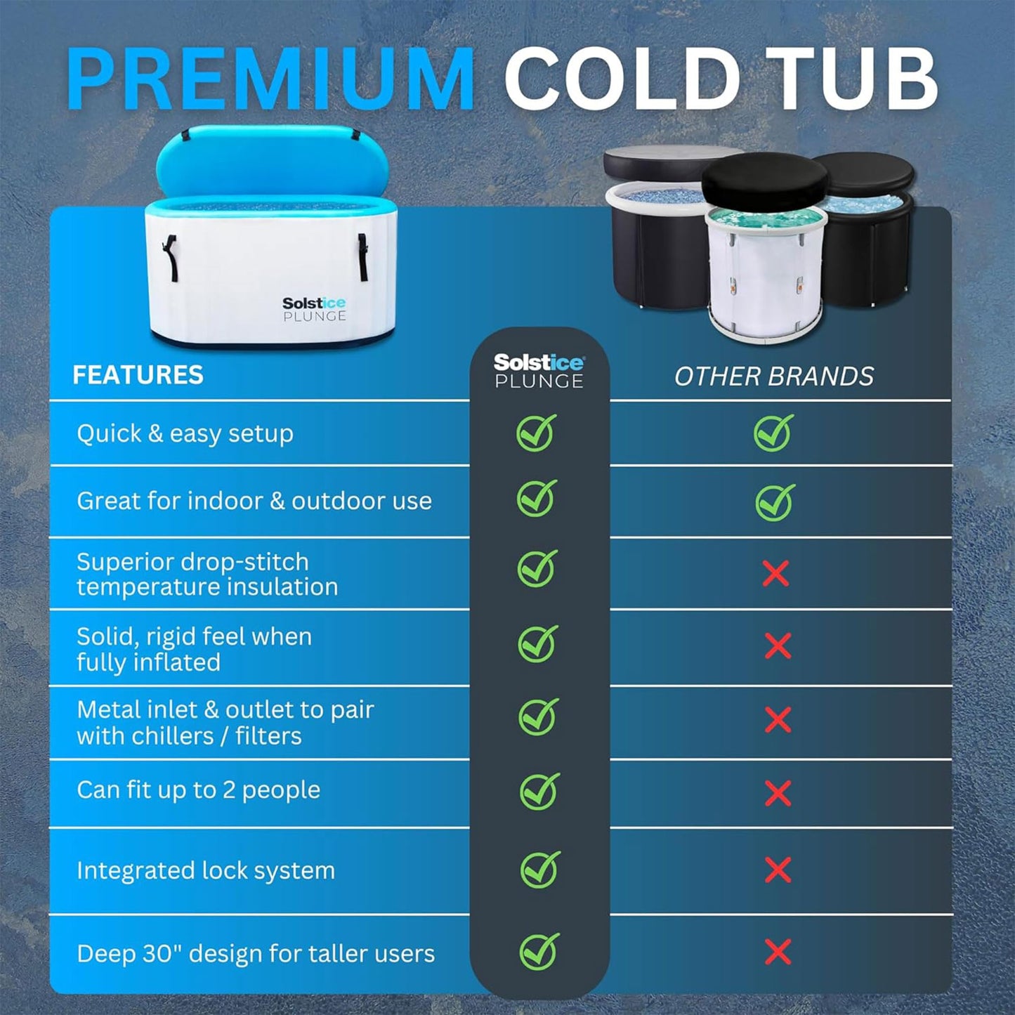 SOLSTICE 1-2 Person Cold Tub, Inflatable Plunge Bath w/Insulated Lid, 100-Gallon Capacity - Includes Pump, Spacious 30-Inch Deep Interior, Durable Drop-Stitch Construction
