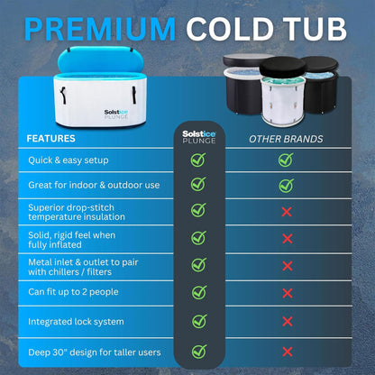 SOLSTICE 1-2 Person Cold Tub, Inflatable Plunge Bath w/Insulated Lid, 100-Gallon Capacity - Includes Pump, Spacious 30-Inch Deep Interior, Durable Drop-Stitch Construction