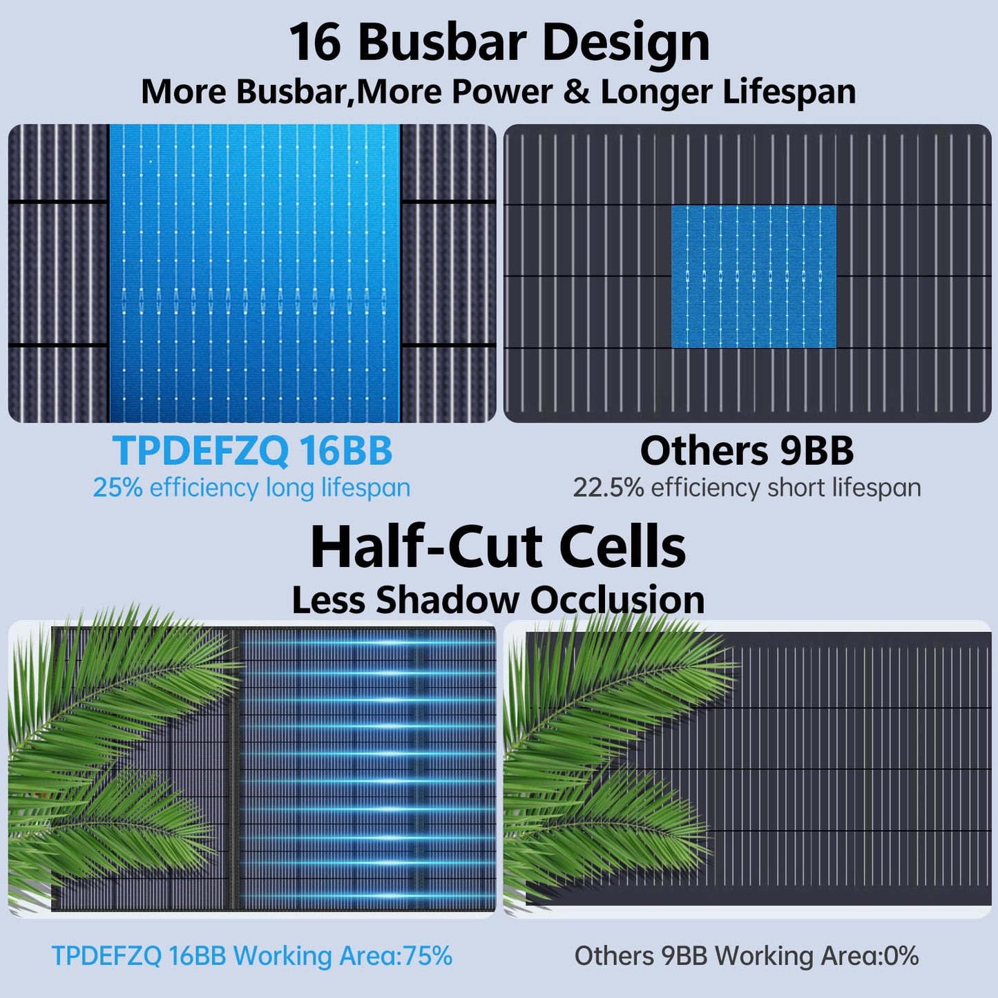 TPDEFZQ 220W Portable Solar Panel 20V 25% High Efficiency N-Type Solar Cell, with 4 Adjustable Kickstand, IP68 Waterproof,Foldable Solar Panel for Camping RV Off Grid Backup