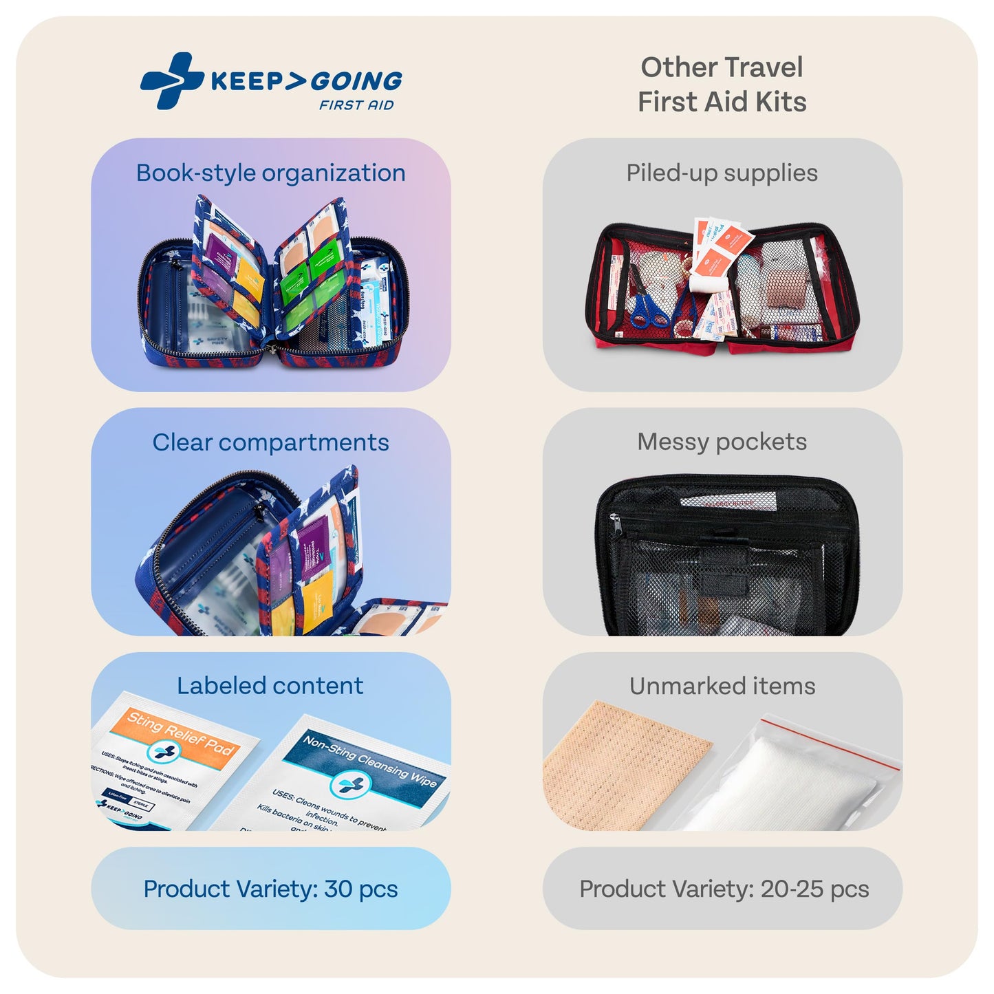 Keep Going Travel First Aid Kit Bundle of 2 Kits, First Aid Kit for Car, Home, Dorm, & Boat with Latex-Free Bandages – Travel Kit Bundle for Families