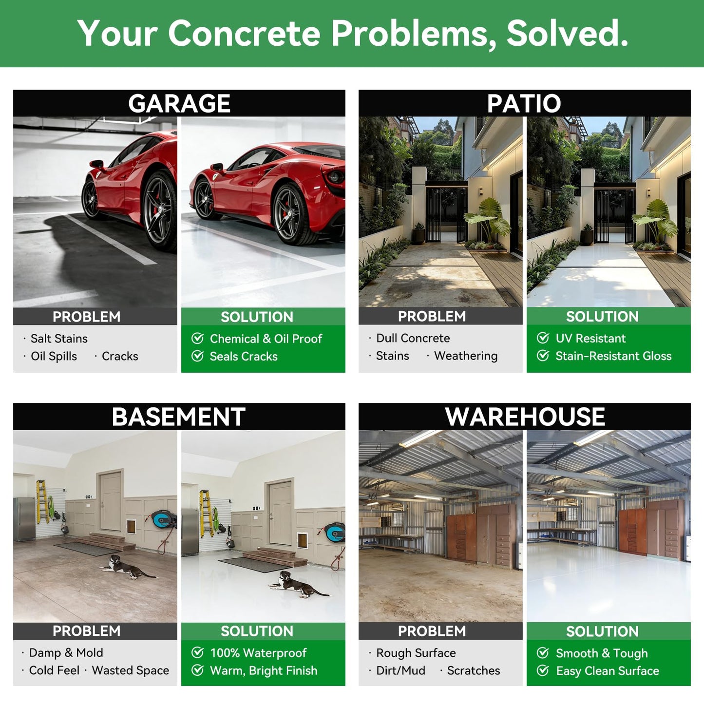 5 Gallon Professional Floor Paint Kit ( White, 800-1000 sq.ft) - Acrylic Concrete Coating for Garages & Indoor and outdoor floors and walls | Single Component Formula | Ready-to-Use | Low VOC|Anti Slip