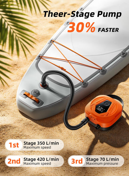 50PSI Paddle Board Electric Pump, Portable Rechargeable SUP Pump with Automatic Power-Off and Deflation Functions, Suitable for Stand up Paddle Boards, Car Tires, Inflatable Boats, and Kayaks