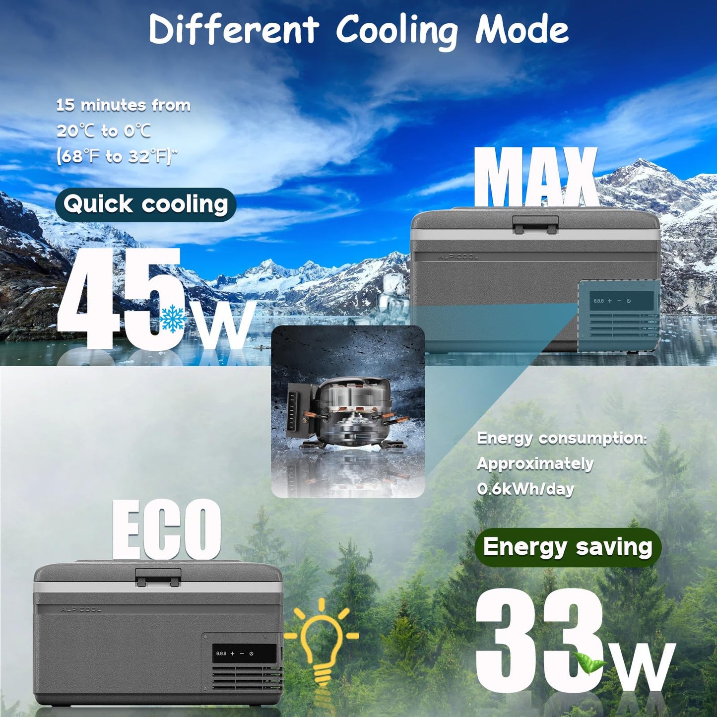 Alpicool MG15 Mini Portable Freezer, 12 Volt Car Refrigerator, 16 Quart Fast Cooling, with 12/24V DC and 100-240V AC for Outdoor, Camping, RV, Truck