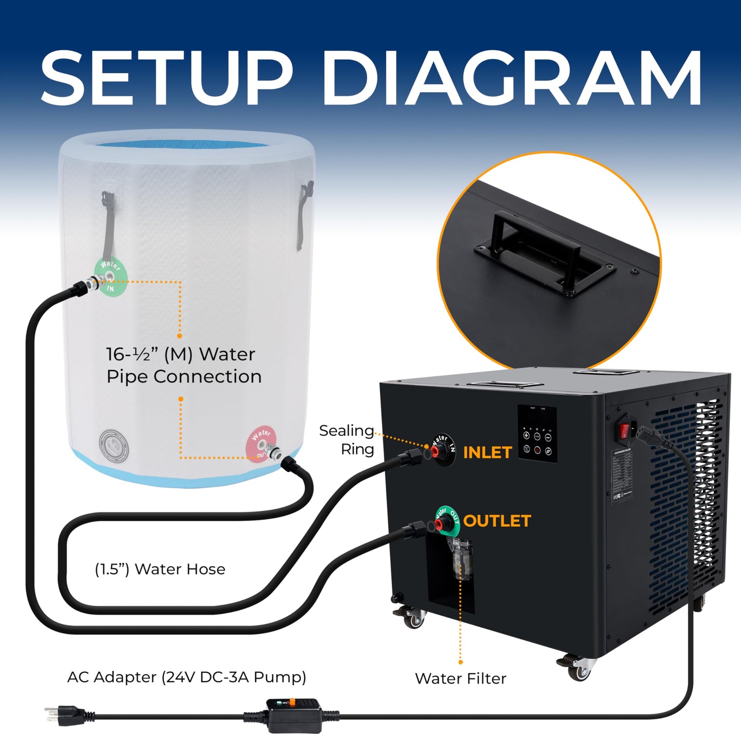 SereneLife Cold Plunge Chiller System - 1/2 HP 2290w, 132 Gal Max Volume Ice Bath Water Chiller with Quiet Design Cooling Refrigeration Compressor, 19"L x 15"W x 18"H