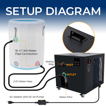 SereneLife Cold Plunge Chiller System - 1/2 HP 2290w, 132 Gal Max Volume Ice Bath Water Chiller with Quiet Design Cooling Refrigeration Compressor, 19"L x 15"W x 18"H