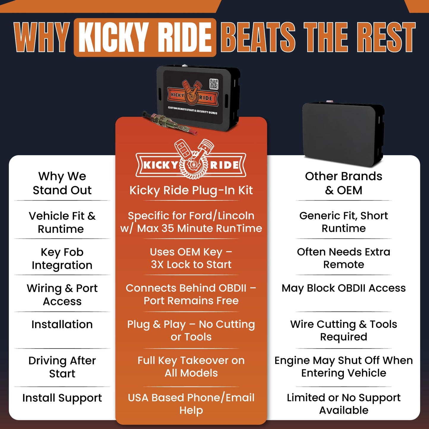 Kicky Ride Plug-in Remote Start Kit – Start from Your Factory Fob – Some Ford, Lincoln Vehicles – F-150, F-250/350, Edge, Ranger, Bronco Sport, MKZ & More! – Extend Runtime - Check CAR Compatibility