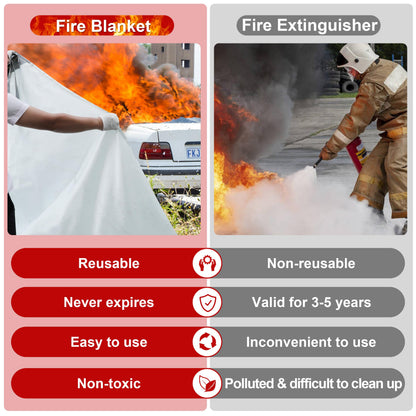 Azazccm Emergency Fire Blanket for Car, Large Fiberglass Fire Suppression Blanket, Survival Safety for Electric Vehicle Truck Automotive Conflagration (13.12x19.68FT), White