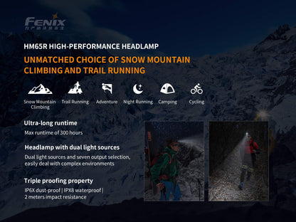 Fenix HM65R Rechargeable Headlamp, 1400 Lumens Dual Beam LED HeadLamp with USB-C Charging, IP68 Waterproof, Lightweight Design for Running, Hiking, Camping, and Work, with Lumentac Organizer