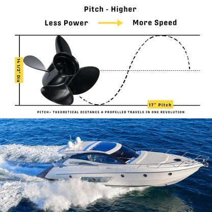 MiBarco 14 1/2 x 17(Hub Kits Included) Upgrade Aluminum Boat Propeller Fit Mercury Outboard Engines 135-300 HP Mercruiser Alpha &Bravo ONE, 4 Blades 15 Spline Tooth,14.5dia x 17pitch Prop RH