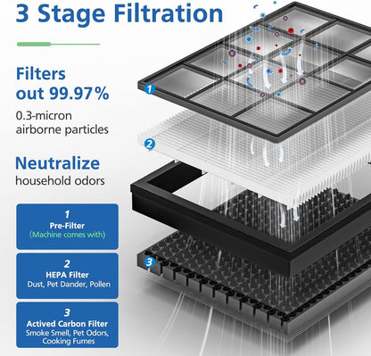 LEVOIT Vital 100S Replacement Filter - 3-in-1 High-Efficiency Activated Carbon | Compatible with Vital 100S & 100S-P, White