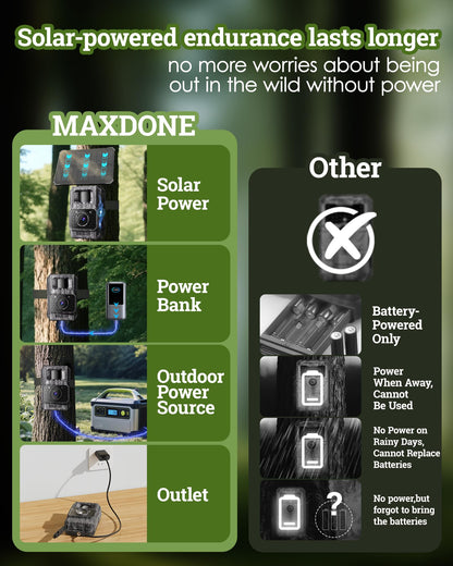 MAXDONE Solar Trail Camera WiFi Bluetooth 2 Pack - 4K 64MP Game Camera with Night Vision Motion Activated, Deer Camera with Built-in Battery Rechargeable Power, Trail Cam Wildlife Cameras IP66