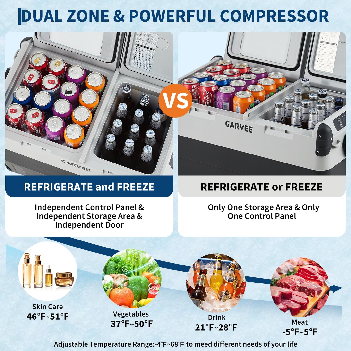 Garvee 53QT Dual Zone Car Refrigerator & Portable Freezer, Compressor Cooler with App Control, -4°F to 68°F Adjustable Temperature for Camping, RV, Truck, Home Use