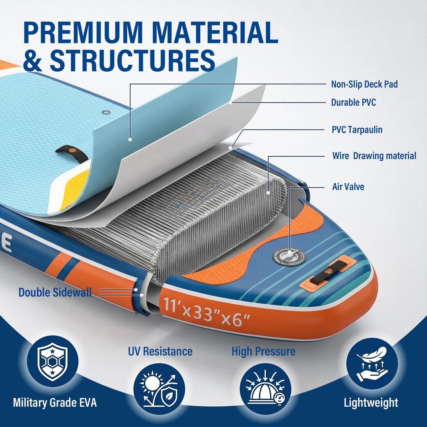 WETARJOYFRE Inflatable Stand Up Paddle Board, 11' x 33" x 6" Extra Wide SUP with Premium Accessories, Non-Slip Deck ISUP for All Skill Levels, Adults, Youth, Fishing, Yoga, Floating on Ocean & Lake