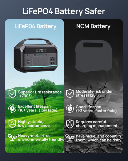 DARAN Portable Power Station 350W (600W Surge), Solar Generator 288Wh LiFePO4 Battery Backup with AC Outlets, 7-Port Design Power Bank for Camping, Hurricane Emergency RV