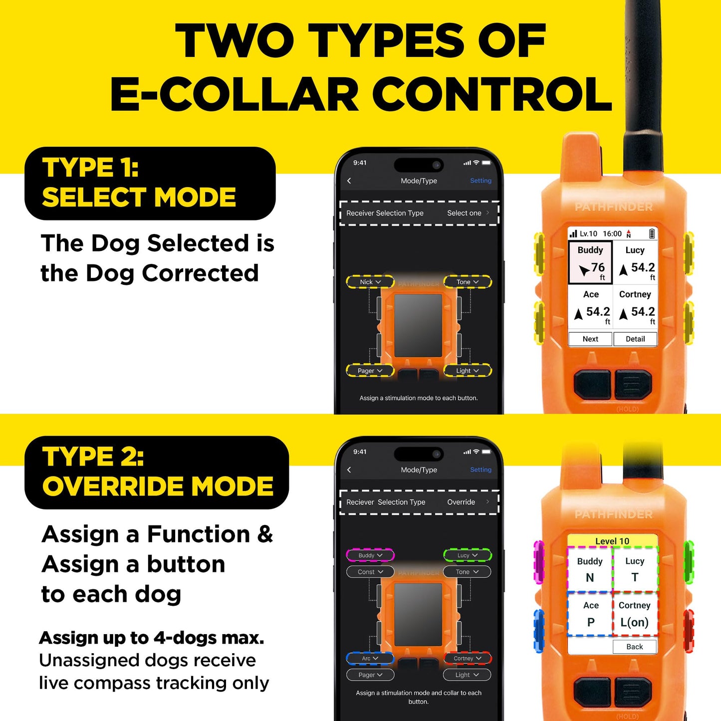 Dogtra PATHFINDER2 Compass Handheld Only - Live GPS Dog Tracking & Training E-Collar Remote (Requires Receiver), Built-in 2" LCD, No Subscription Required, 4 or 9-Mile Range, Expandable to 21 Dogs