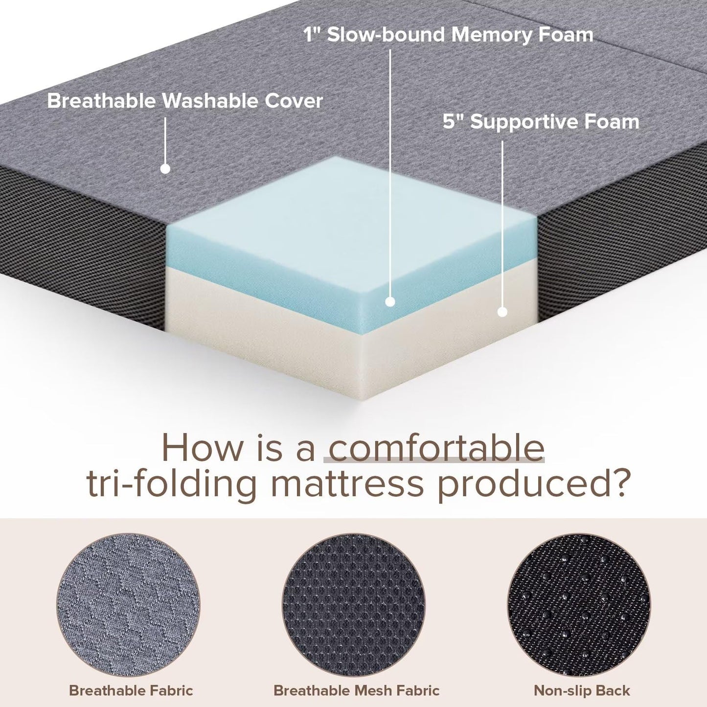 Vamcheer Tri Folding Mattress Full Size - 6 Inch Foldable Mattress for Travel/RV/Camping/Guest Room/Yoga, 73"x52"x6" Tri-fold Memory Foam Cushion with Washable Cover