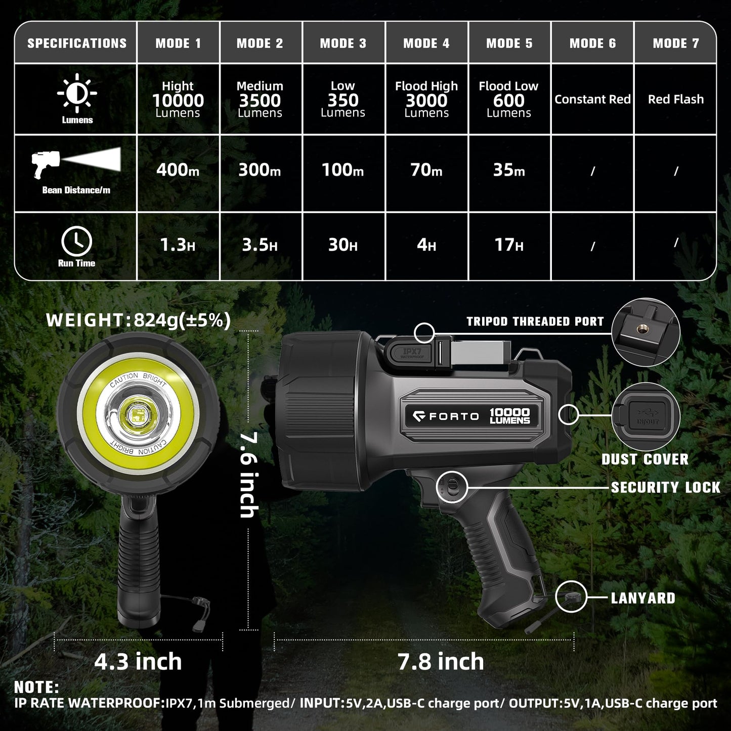 FORTO Rechargeable Spotlight 10,000 Lumen Ultra Bright IPX7 Waterproof Flashlight, Boat Spotlight with EVA Carrying Case Tripod, 7 Light Modes Handheld Spotlight Flashlight for Marine Boat Hunting
