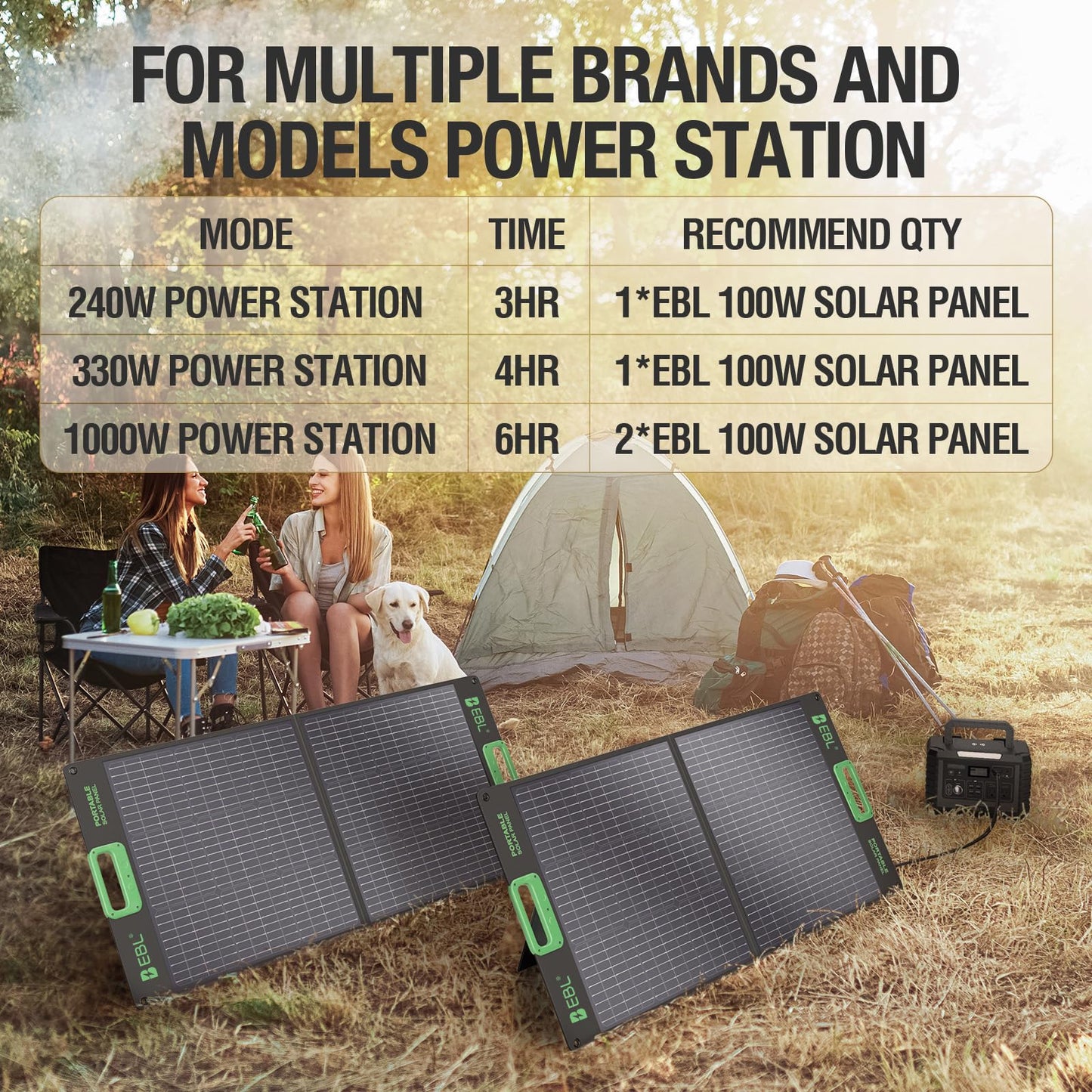 EBL 100W Portable Solar Panel for Power Station, 18V Foldable Solar Charger for Jackery/Ecoflow/Bluetti/GRECELL, Waterproof IP65 High-Efficiency Battery Charger for Outdoor Camping RV Off-Grid Living