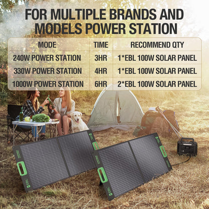 EBL 100W Portable Solar Panel for Power Station, 18V Foldable Solar Charger for Jackery/Ecoflow/Bluetti/GRECELL, Waterproof IP65 High-Efficiency Battery Charger for Outdoor Camping RV Off-Grid Living