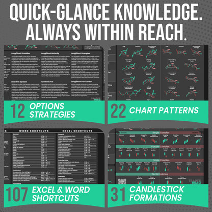 Premium Stock Market Options Trading Mouse Pad - Options Strategies Cheat Sheet with Candlestick Chart Patterns - Large 4mm Thick Desk Mat 31.5x15.5 - Word & Excel Shortcuts - TraderBragStock