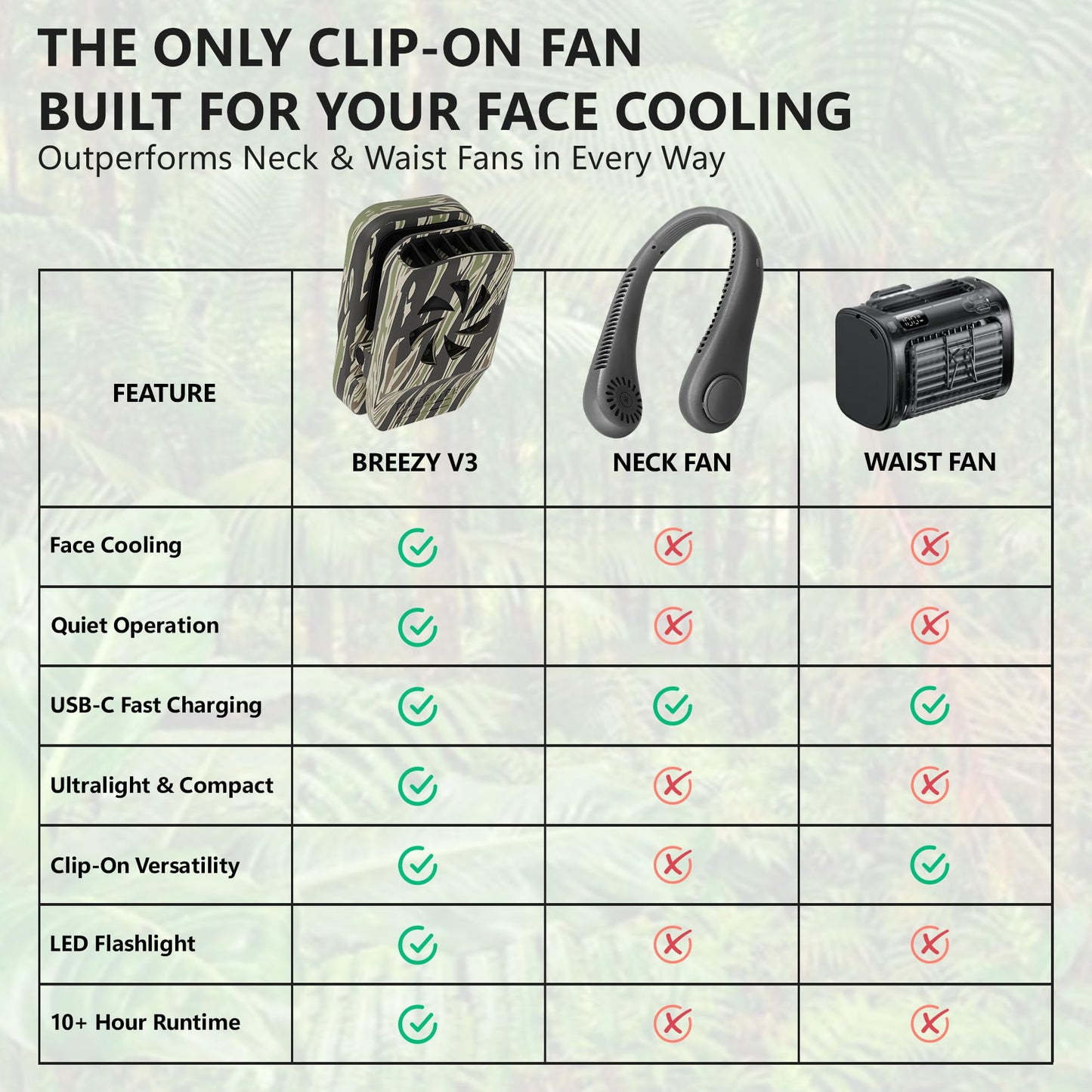 Tigeraire Breezy Clip-On Hat Fan for Sportsmen & Tradesmen - Lightweight Head Cooler, USB-C Recharge, 11 MPH Airflow, 10+ Hr Runtime, Defogs Eyewear & Face Shields - Portable Heat Relief - Camo
