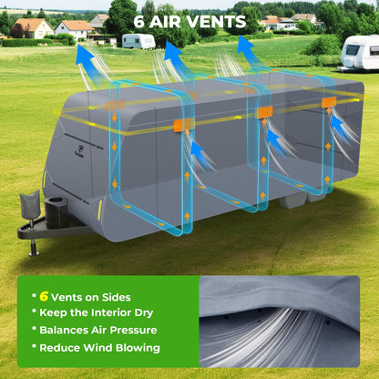Fonzier RV Cover 28-31ft: Extra Thick 7 Layers Travel Trailer Cover with 4 Tire Covers, Waterproof Camper Cover, Extra Windproof Ropes, Gutter Cover, Rip-Stop Anti-UV