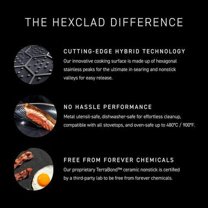 HexClad Hybrid Nonstick 5.5-Quart Deep Sauté Pan - Tempered Glass Lid, Stay-Cool Handle, Oven-Safe to 900°F