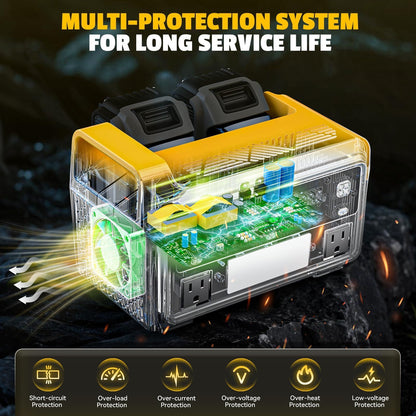Ecarke 550W Portable Power Inverter Compatible with DeWalt 20V Battery, DC 18V to AC 110V Pure Sine Wave Power Station 2 AC Outlets,2 USB-A&1 USB-C 20W, 600LM LED Outdoor Emergency Use(Tool Only)