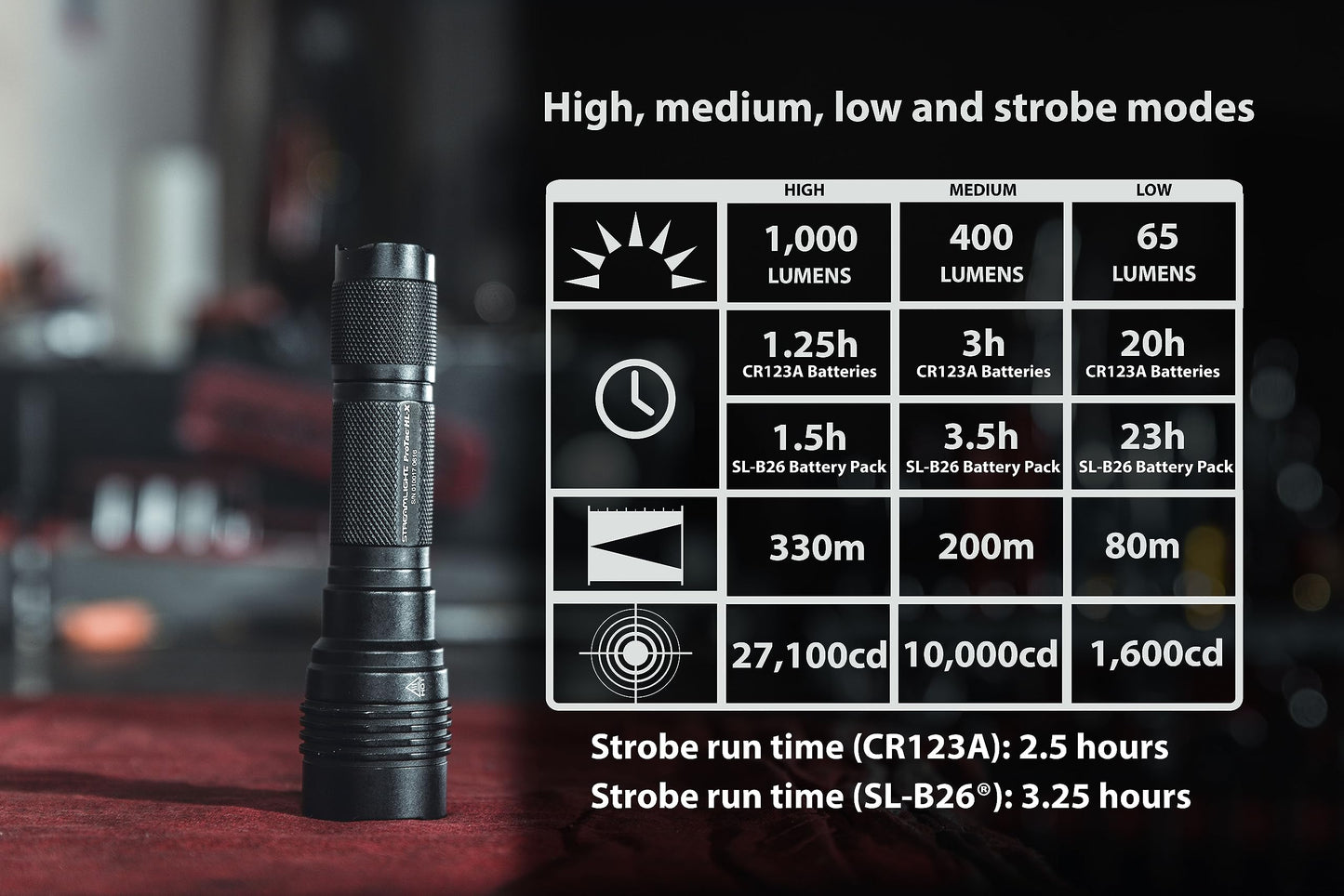 Streamlight 88085 ProTac HL-X USB 1300-Lumen 35000-Candela Handheld Tactical LED Flashlight, Ten-TAP Programmable, Box, Black
