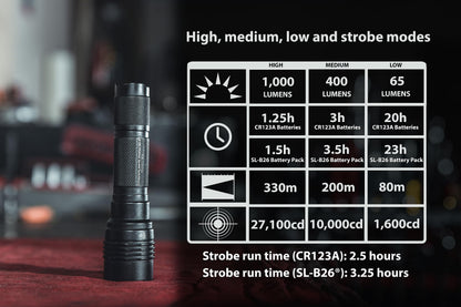 Streamlight 88085 ProTac HL-X USB 1300-Lumen 35000-Candela Handheld Tactical LED Flashlight, Ten-TAP Programmable, Box, Black