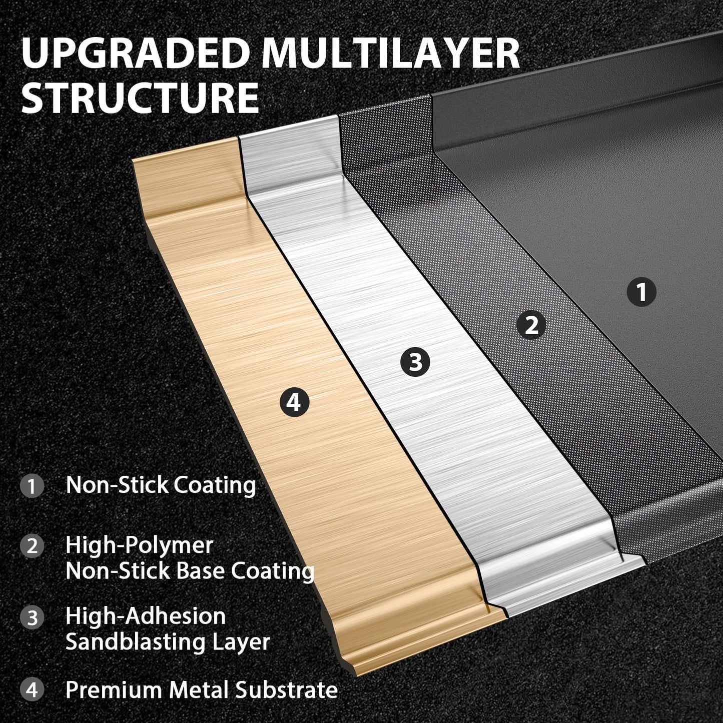 Utheer 25" x 16" Cast Iron Griddle for Gas Grill and Stove Top, Universal Flat Top Griddle with Pre-Seasoned Nonstick Coating, X-Shaped Reinforced Ridges, Perfect for Healthy Cooking, Parties, Camping