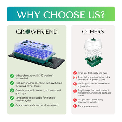 GROWFRIEND Seed Starter Kit with Grow Lights & Heat Mat – 40-Cell Seed Starter Tray, Humidity Dome, Soil Moisture Meter & Sticky Gnat Traps – Indoor Greenhouse & Plant Propagation Station